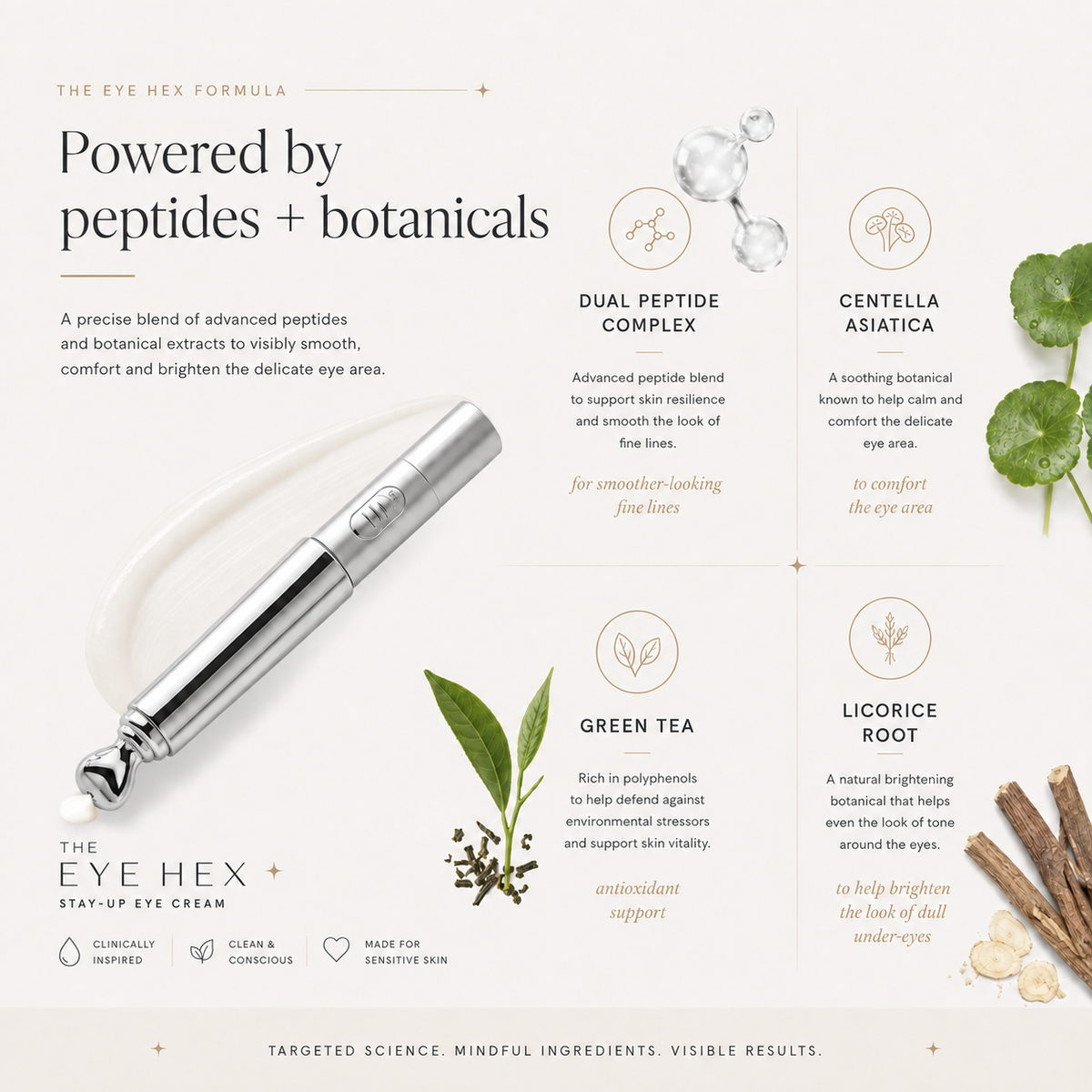The Eye Hex formula — peptides and botanicals